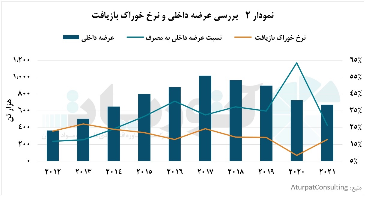 افزایش تمایل چین به مصرف قراضههای مس داخلی و کاهش واردات قراضه افزایش تمایل چین به مصرف قراضههای مس داخلی و کاهش واردات قراضه