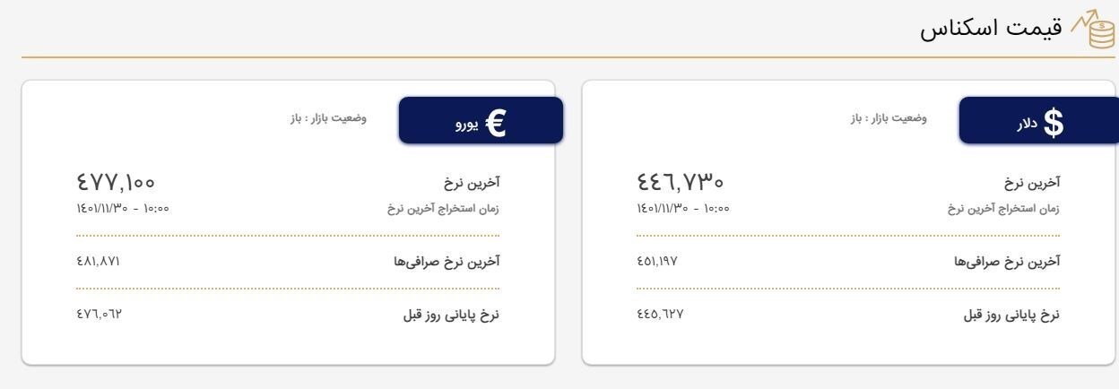 یکشنبه ۳۰ بهمن ۱۴۰۱| قیمت دلار در صرافیها ۴۴هزار و ۶۷۳ تومان شد یکشنبه ۳۰ بهمن ۱۴۰۱| قیمت دلار در صرافیها ۴۴هزار و ۶۷۳ تومان شد