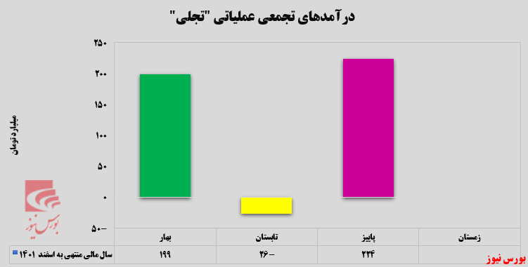 بازگشت بازگشت