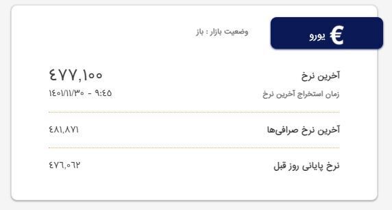 قیمت دلار و یورو؛ امروز ۳۰ بهمن ۱۴۰۱