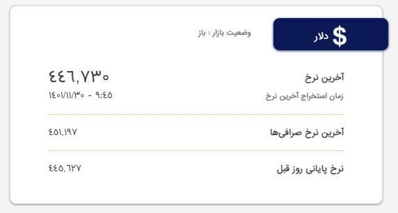 قیمت دلار و یورو؛ امروز ۳۰ بهمن ۱۴۰۱