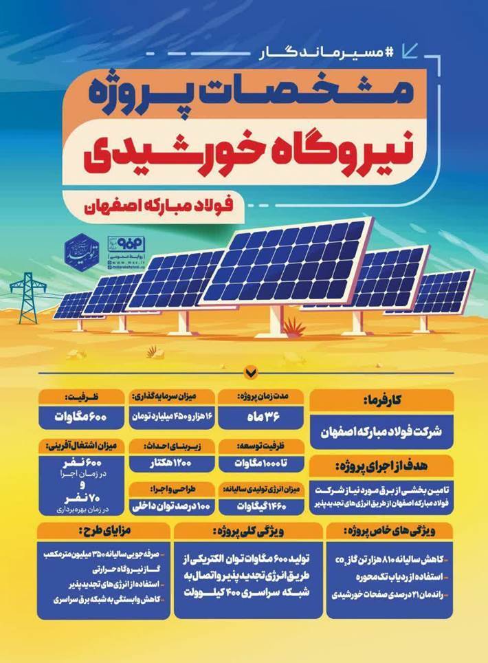 احداث بزرگ&zwnj;ترین نیروگاه متمرکز خورشیدی کشور با سرمایه&zwnj;گذاری فولاد مبارکه/ افزایش بیش از دو برابری ظرفیت نیروگاه&zwnj;های خورشیدی کشور توسط فولاد مبارکه