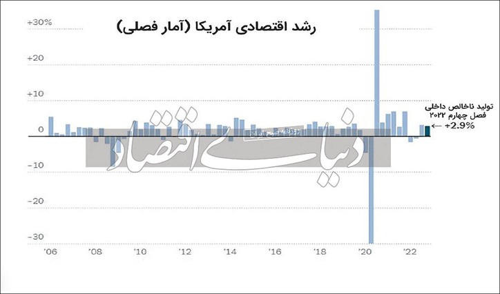 خروج آمریکا از رکود اقتصادی؟