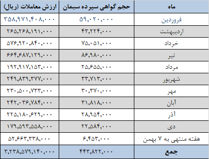برنامه عرضه سیمانیها در بورس کالا برنامه عرضه سیمانیها در بورس کالا