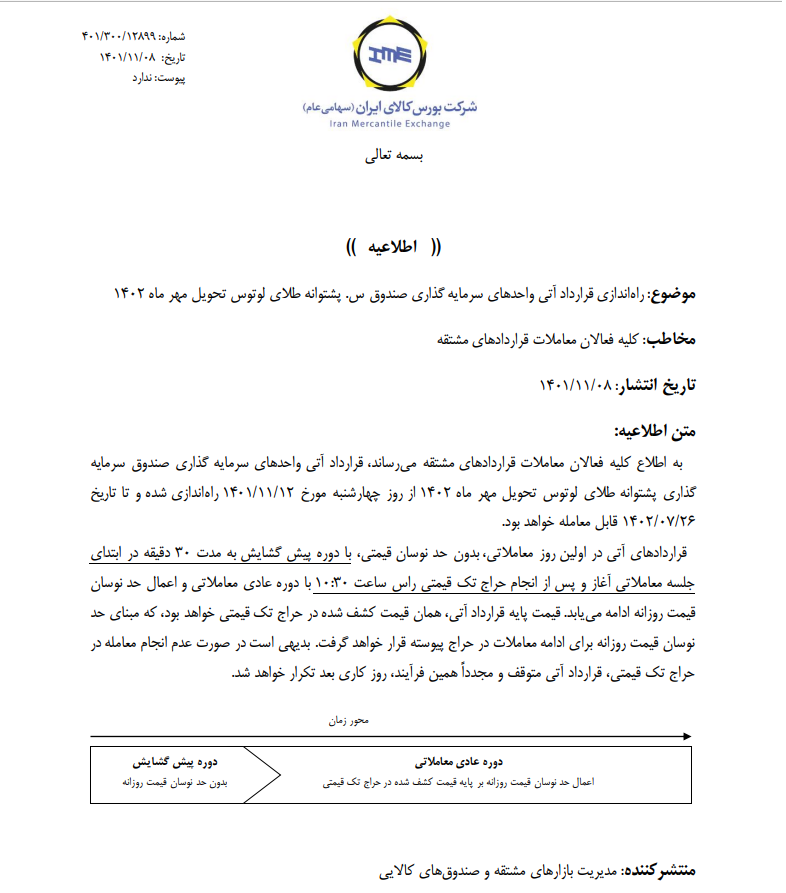 راهاندازی قرارداد آتی صندوق طلای لوتوس تحویل مهر ۱۴۰۲ راهاندازی قرارداد آتی صندوق طلای لوتوس تحویل مهر ۱۴۰۲