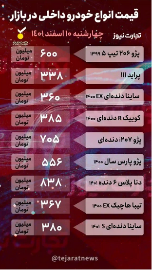 قیمت خودرو امروز ۱۰ اسفند ۱۴۰۱/ نوسانات قیمتی ادامه دارد
