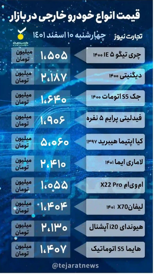 قیمت خودرو امروز ۱۰ اسفند ۱۴۰۱/ نوسانات قیمتی ادامه دارد