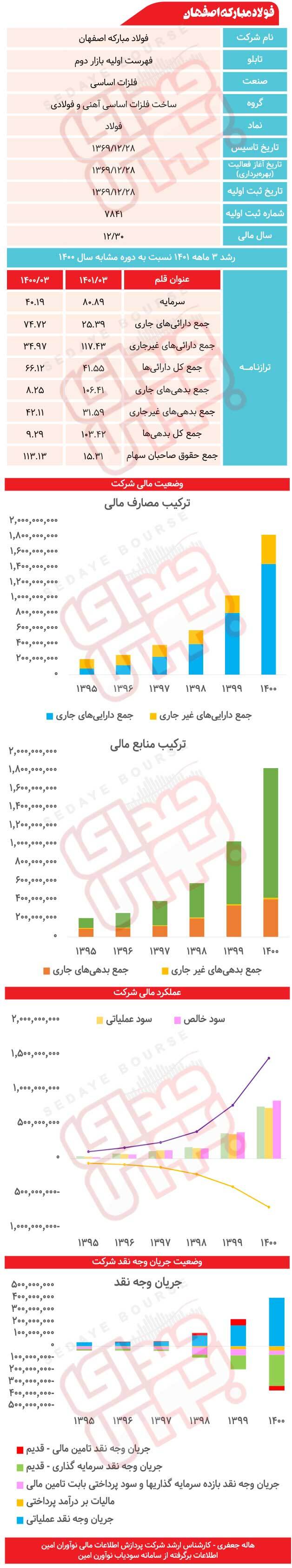 فولاد زیر ذره&zwnj;بین