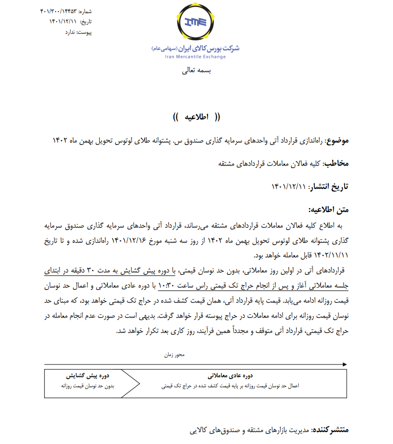 راهاندازی قرارداد آتی صندوق طلای لوتوس تحویل بهمن ۱۴۰۲ راهاندازی قرارداد آتی صندوق طلای لوتوس تحویل بهمن ۱۴۰۲