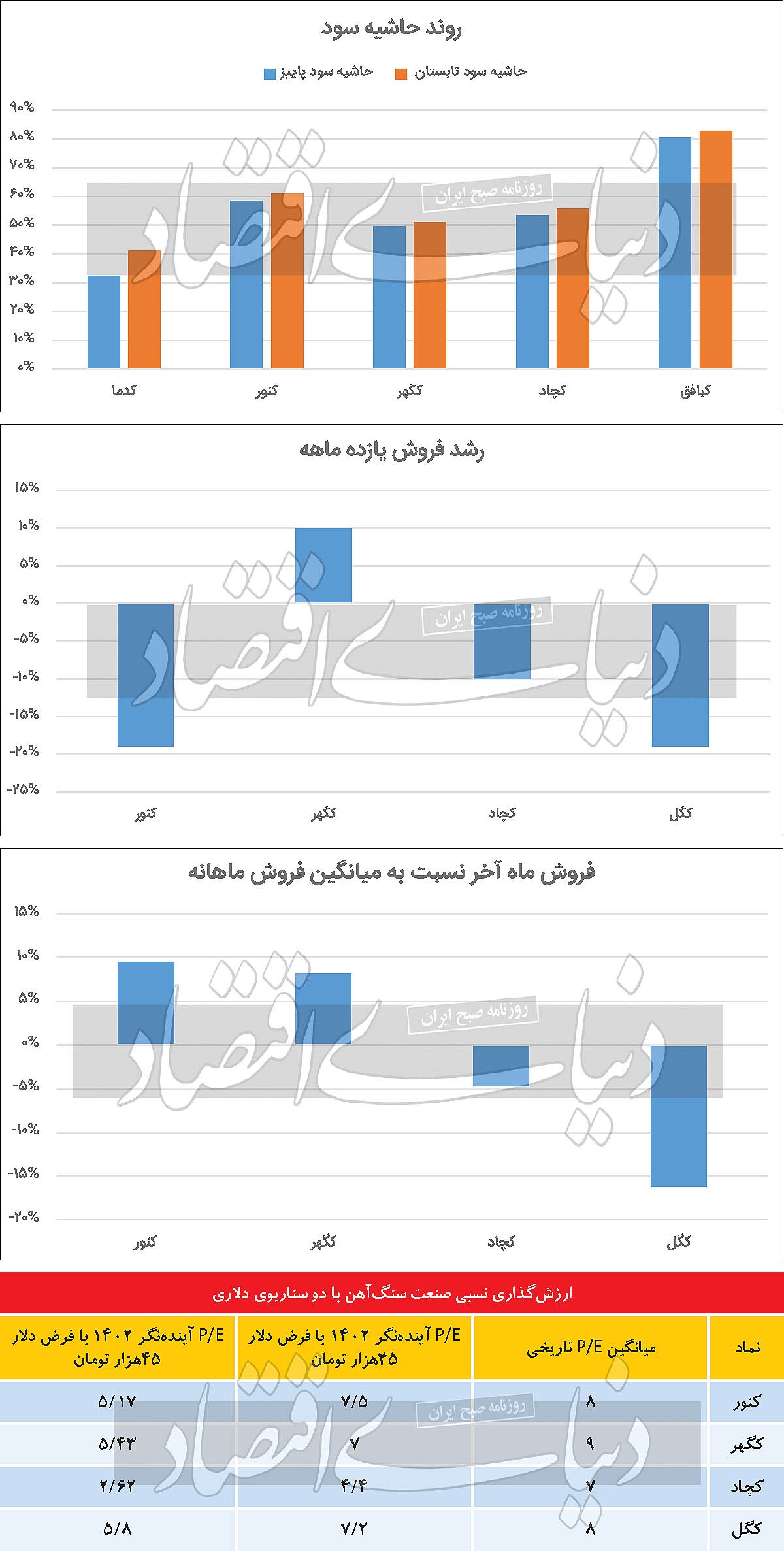 سنگ محک سنگ&zwnj; آهنی&zwnj;ها