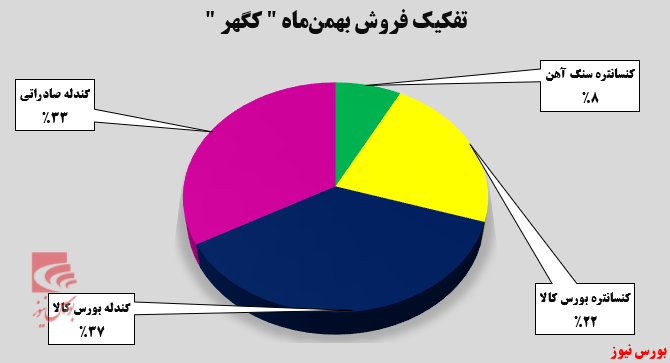 بررسی بررسی