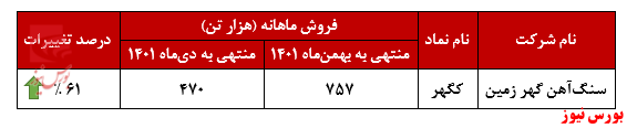 بررسی بررسی