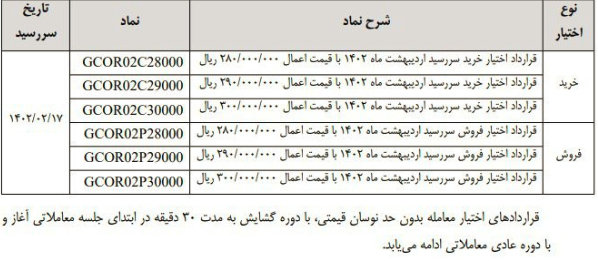 گواهی سپرده شمش طلا در بورس کالا آماده عرضه شد/ امکان تحویل+ جزییات گواهی سپرده شمش طلا در بورس کالا آماده عرضه شد/ امکان تحویل+ جزییات