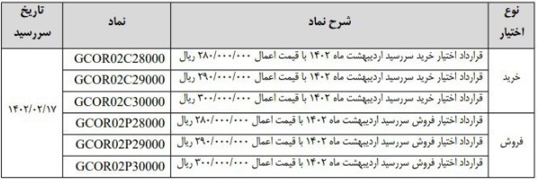 قرارداد جدید آپشن سکه از شنبه در بورس کالا راه اندازی خواهد شد قرارداد جدید آپشن سکه از شنبه در بورس کالا راه اندازی خواهد شد