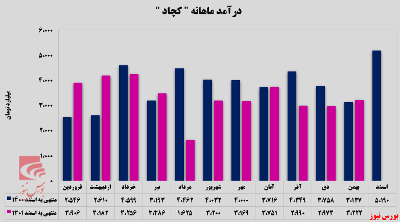کنسانتره آهن درآمدزاترین محصول معدنی و صنعتی چادرملو کنسانتره آهن درآمدزاترین محصول معدنی و صنعتی چادرملو