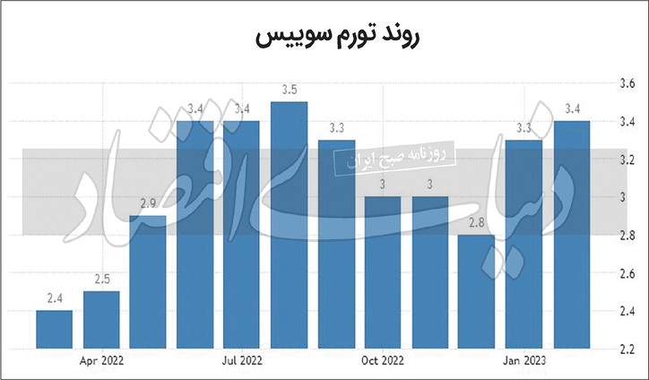 قله تورمی در قله اروپا