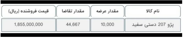 عرضه ۱۰ هزار دستگاه پژو ۲۰۷ دستی در بورس کالا