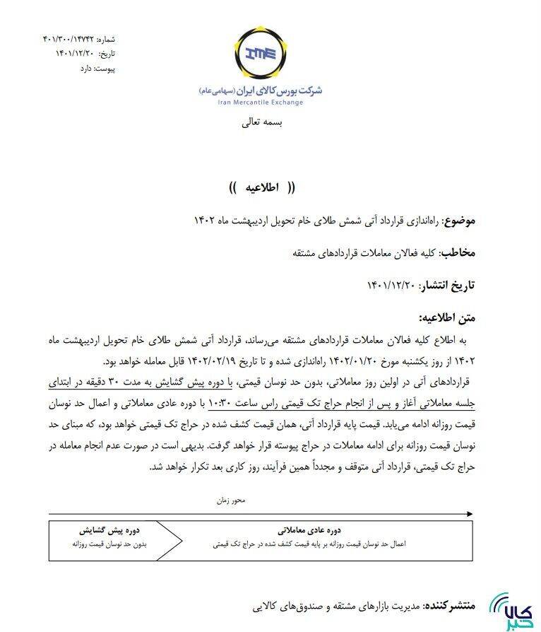 قرارداد آتی شمش طلا، ۲۰ فروردین ۱۴۰۲راه اندازی میشود/ هر قرارداد آتی، یک گرم طلا+اطلاعیه قرارداد آتی شمش طلا، ۲۰ فروردین ۱۴۰۲راه اندازی میشود/ هر قرارداد آتی، یک گرم طلا+اطلاعیه