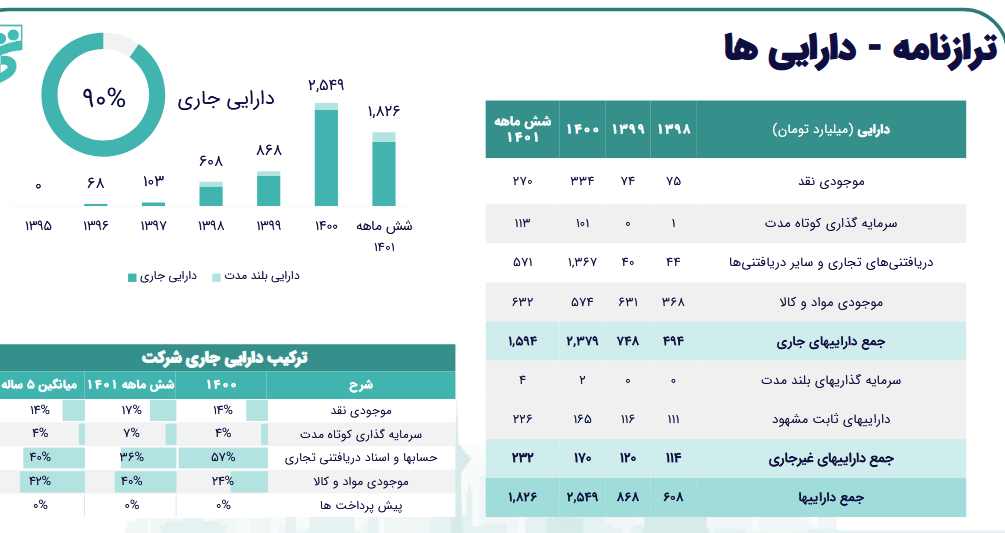 بررسی تحلیلی پیش بینی سود فزر بررسی تحلیلی پیش بینی سود فزر