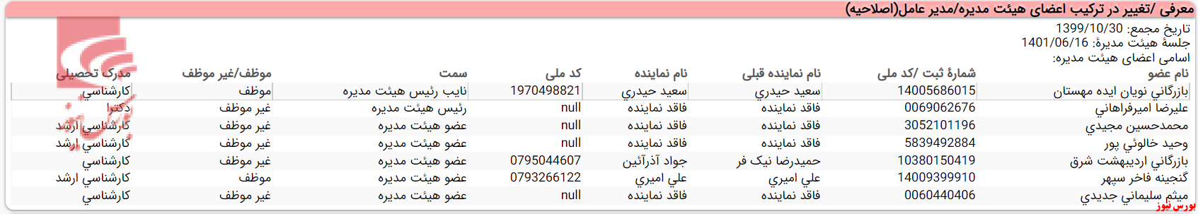 پول پاشیهای سنجش سهام سیمان سبزوار تحت عنوان تسهیلات به اشخاص پول پاشیهای سنجش سهام سیمان سبزوار تحت عنوان تسهیلات به اشخاص