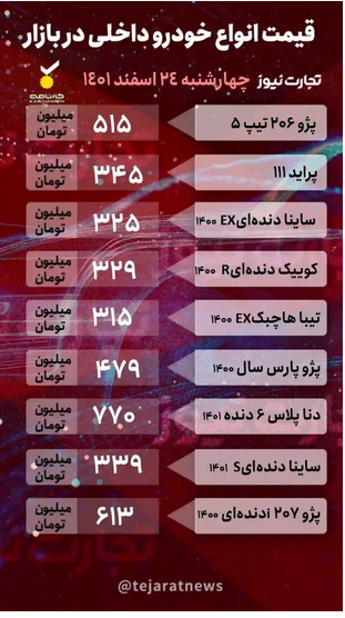 قیمت خودرو امروز ۲۴ اسفند ۱۴۰۱/ کاهش قیمت متوقف میشود؟ قیمت خودرو امروز ۲۴ اسفند ۱۴۰۱/ کاهش قیمت متوقف میشود؟