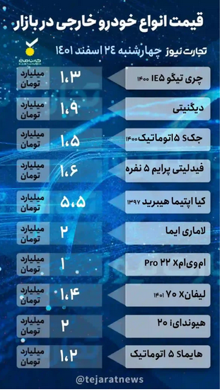 قیمت خودرو امروز ۲۴ اسفند ۱۴۰۱/ کاهش قیمت متوقف میشود؟ قیمت خودرو امروز ۲۴ اسفند ۱۴۰۱/ کاهش قیمت متوقف میشود؟