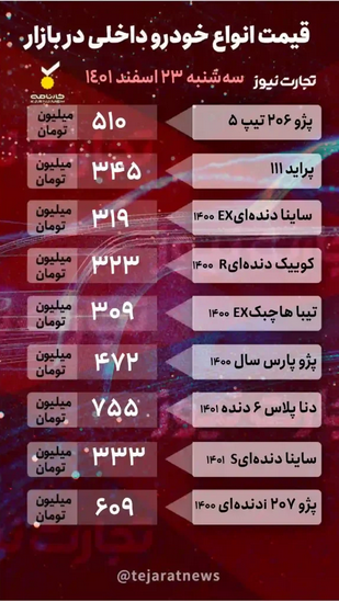 قیمت خودرو امروز ۲۳ اسفند ۱۴۰۱/ سایه رکود بر سر بازار شب عید قیمت خودرو امروز ۲۳ اسفند ۱۴۰۱/ سایه رکود بر سر بازار شب عید