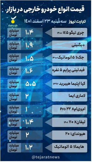 قیمت خودرو امروز ۲۳ اسفند ۱۴۰۱/ سایه رکود بر سر بازار شب عید قیمت خودرو امروز ۲۳ اسفند ۱۴۰۱/ سایه رکود بر سر بازار شب عید