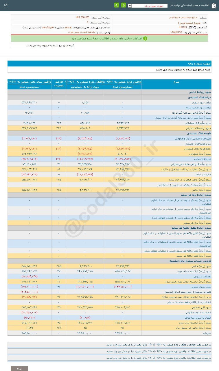 فارس در ۶ ماهه چقدر سود داشت؟ فارس در ۶ ماهه چقدر سود داشت؟