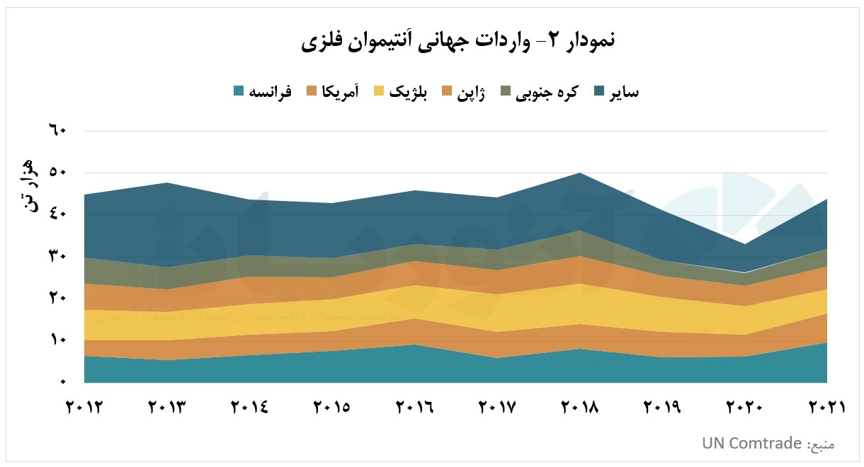 آشوب در پی جنگ اوکراین و روسیه آشوب در پی جنگ اوکراین و روسیه