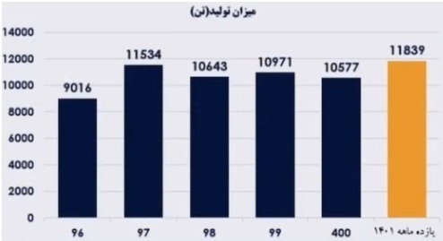 مجمع چدن ۱۴۰۱ | آیا افزایش سرمایه تصویب شد؟ مجمع چدن ۱۴۰۱ | آیا افزایش سرمایه تصویب شد؟
