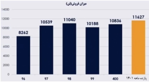 مجمع چدن ۱۴۰۱ | آیا افزایش سرمایه تصویب شد؟ مجمع چدن ۱۴۰۱ | آیا افزایش سرمایه تصویب شد؟