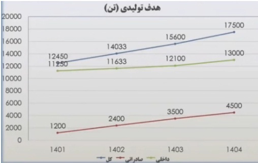 مجمع چدن ۱۴۰۱ | آیا افزایش سرمایه تصویب شد؟ مجمع چدن ۱۴۰۱ | آیا افزایش سرمایه تصویب شد؟