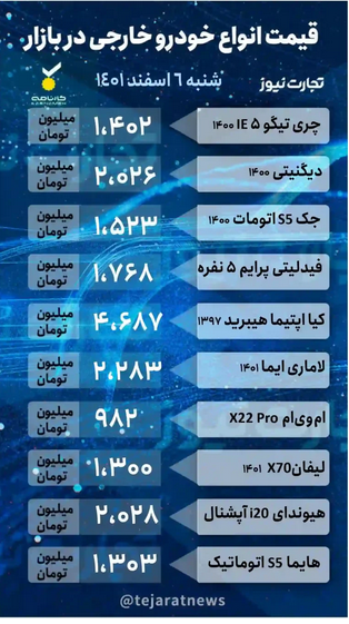 قیمت خودرو امروز ۶ اسفند ۱۴۰۱/ واکنش بازار خودرو به افزایش نرخ دلار