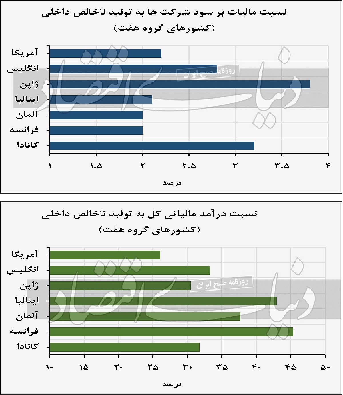 فرجام سودسازی با حذف عوارض گیری؟