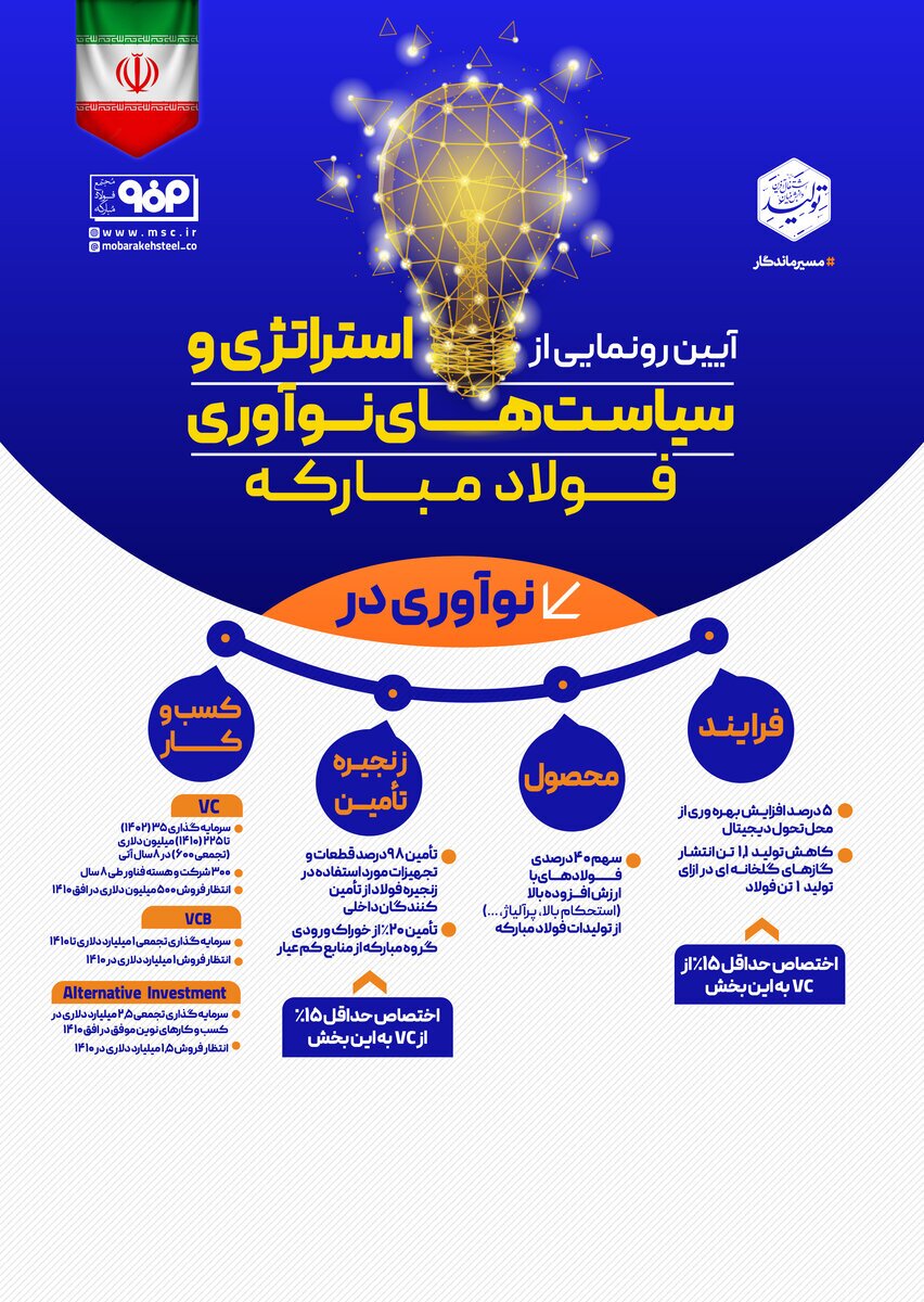 رونمایی از استراتژی و سیاستهای نوآوری فولاد مبارکه رونمایی از استراتژی و سیاستهای نوآوری فولاد مبارکه
