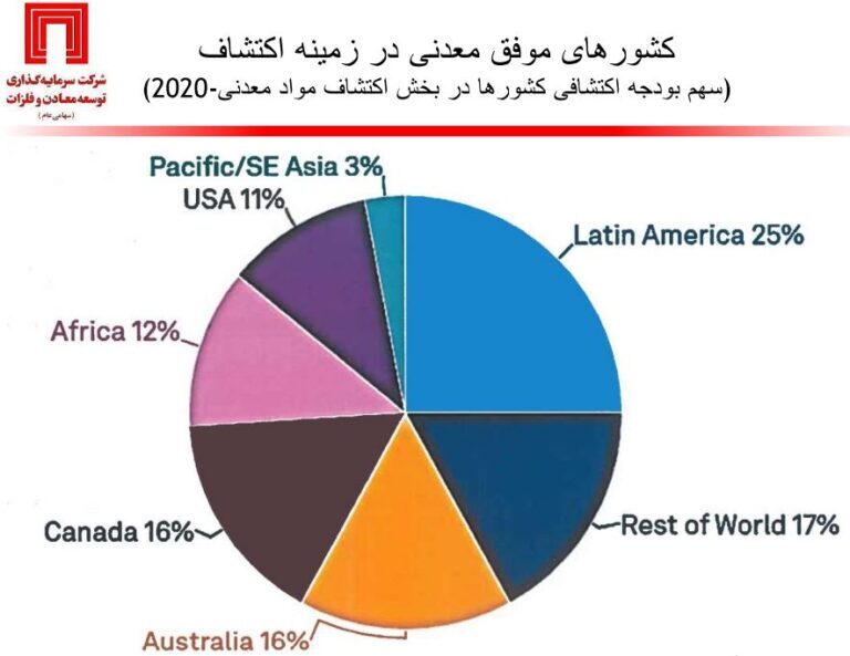 وضعیت اکتشافات معدنی ایران و جهان زیر ذرهبین دکتر سعدمحمدی وضعیت اکتشافات معدنی ایران و جهان زیر ذرهبین دکتر سعدمحمدی
