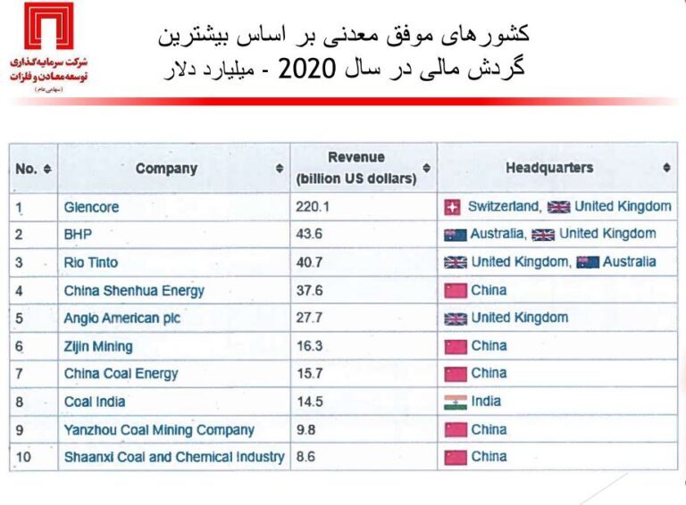 وضعیت اکتشافات معدنی ایران و جهان زیر ذرهبین دکتر سعدمحمدی وضعیت اکتشافات معدنی ایران و جهان زیر ذرهبین دکتر سعدمحمدی