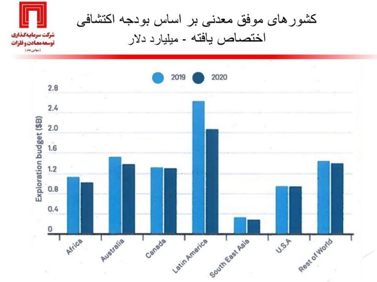 وضعیت اکتشافات معدنی ایران و جهان زیر ذرهبین دکتر سعدمحمدی وضعیت اکتشافات معدنی ایران و جهان زیر ذرهبین دکتر سعدمحمدی