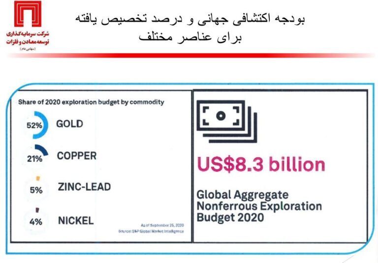وضعیت اکتشافات معدنی ایران و جهان زیر ذرهبین دکتر سعدمحمدی وضعیت اکتشافات معدنی ایران و جهان زیر ذرهبین دکتر سعدمحمدی