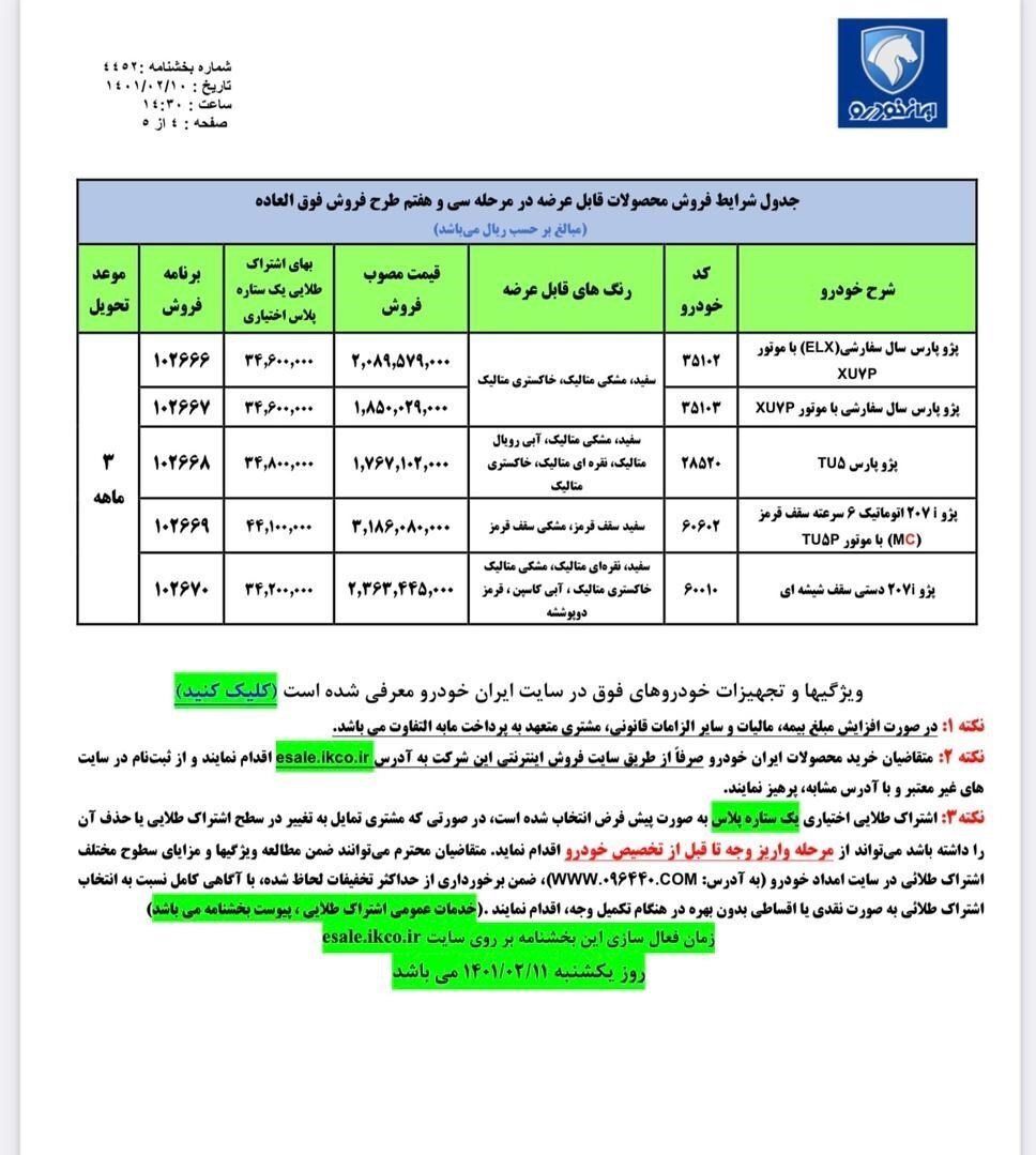 آغاز طرح فروش فوق العاده ۵ محصول ایران خودرو از فردا + جدول آغاز طرح فروش فوق العاده ۵ محصول ایران خودرو از فردا + جدول