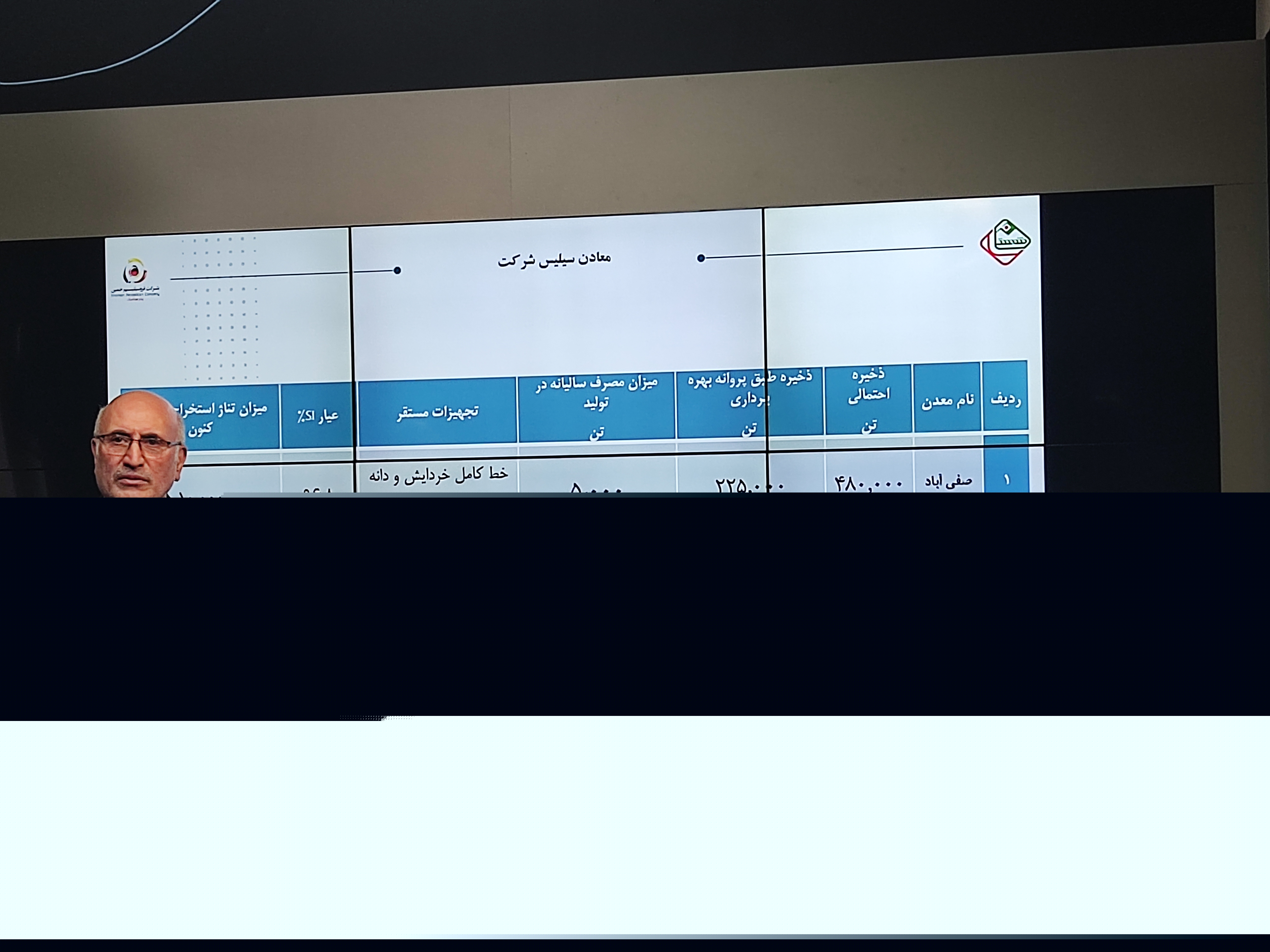 فروسیل امروز معرفی شد فروسیل امروز معرفی شد