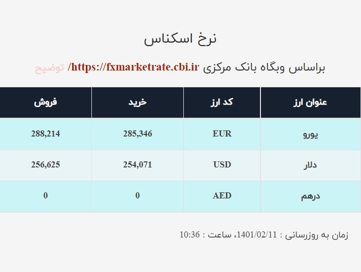 قیمت دلار صرافی ملی امروز یکشنبه ۱۱اردیبهشت ۱۴۰۱ قیمت دلار صرافی ملی امروز یکشنبه ۱۱اردیبهشت ۱۴۰۱