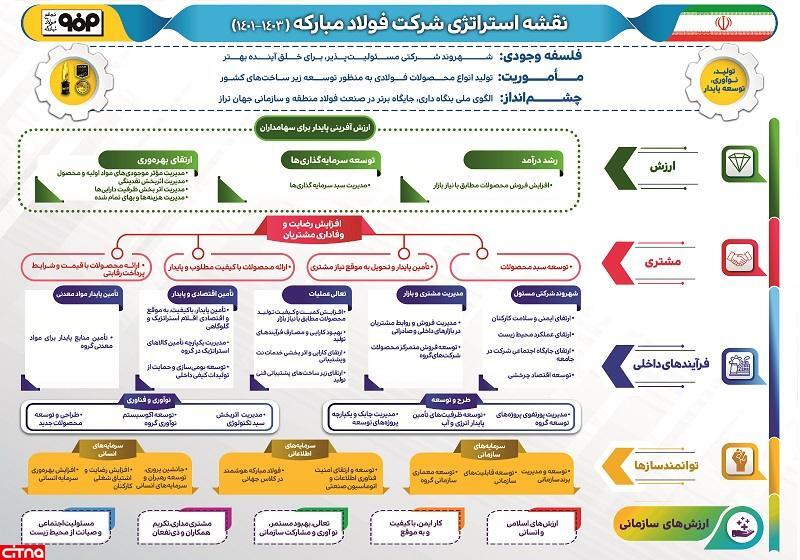نمایندگان مجلس: مانع&zwnj;زدایی قانونی از صنایع مادر، باعث تقویت حلقه&zwnj;های بعدی صنعت می&zwnj;شود