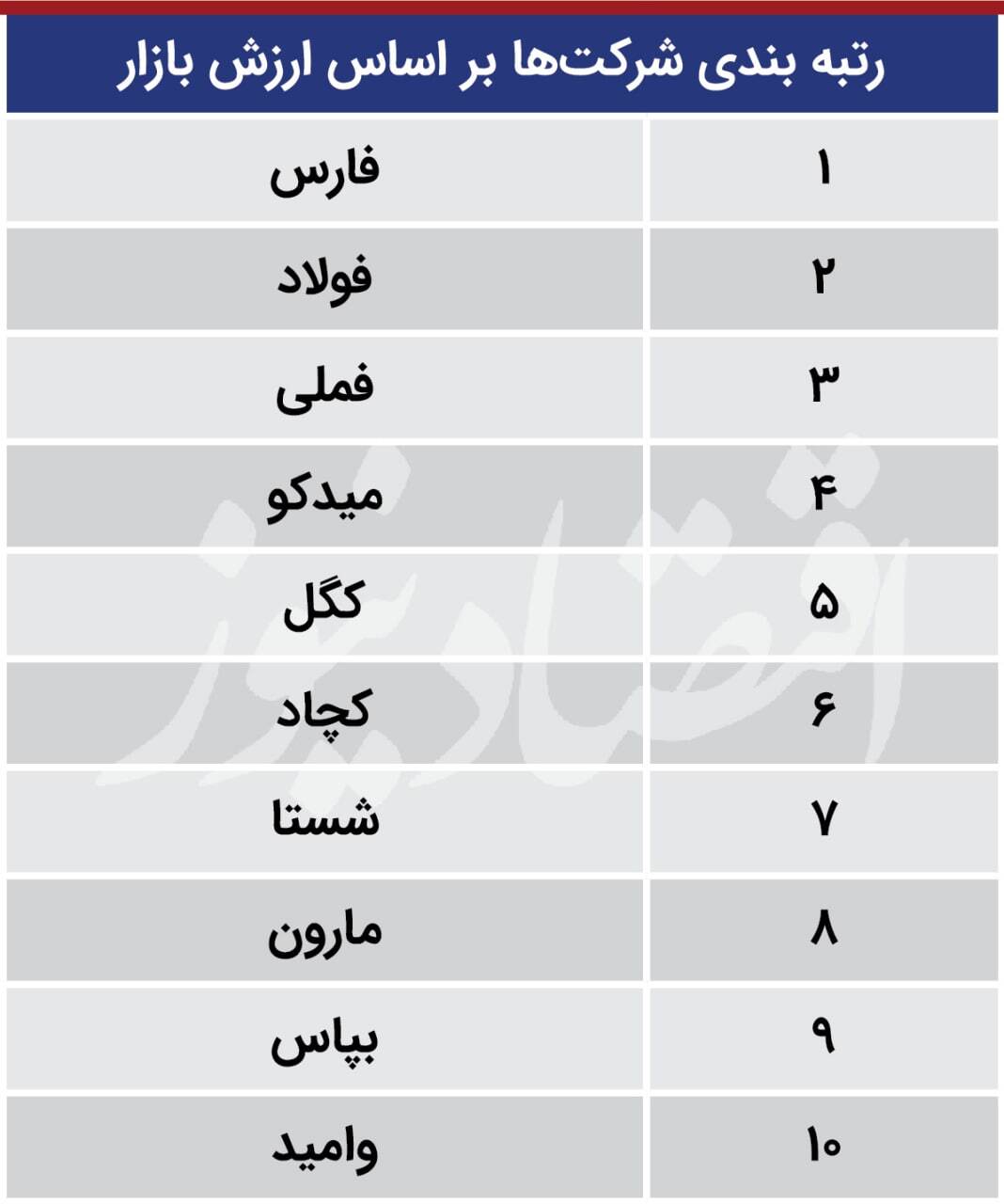 بزرگترین سهام بورس را بشناسید بزرگترین سهام بورس را بشناسید