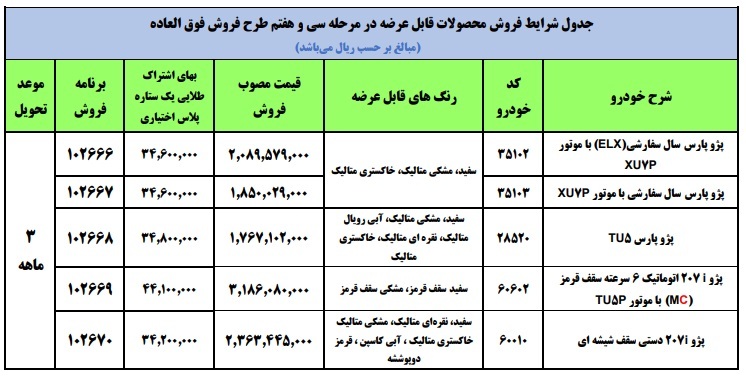 زمان قرعه کشی طرح فروش فوق العاده ایران خودرو عادی و ویژه مادران/ پژو پارس سال، پژو پارس سفارشی، پارس TU ۵، پژو ۲۰۷ اتوماتیک و دستی زمان قرعه کشی طرح فروش فوق العاده ایران خودرو عادی و ویژه مادران/ پژو پارس سال، پژو پارس سفارشی، پارس TU ۵، پژو ۲۰۷ اتوماتیک و دستی