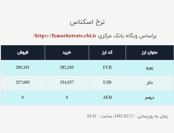 قیمت دلار صرافی ملی امروز شنبه ۱۷ اردیبهشت ۱۴۰۱