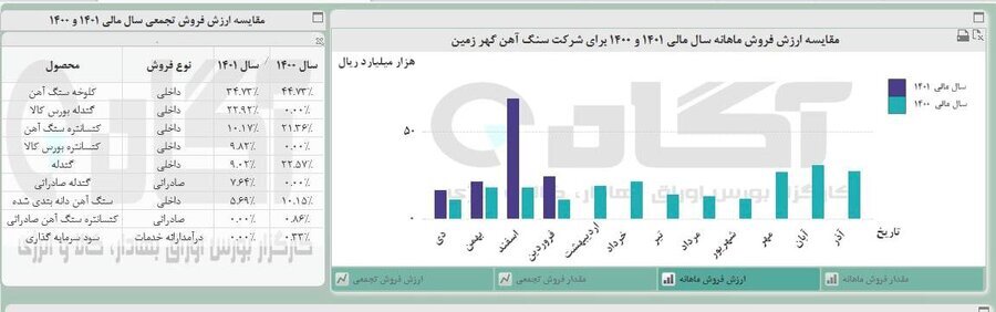 &laquo;کگهر&raquo; در موقعیت خوبی برای خرید قرار دارد؟