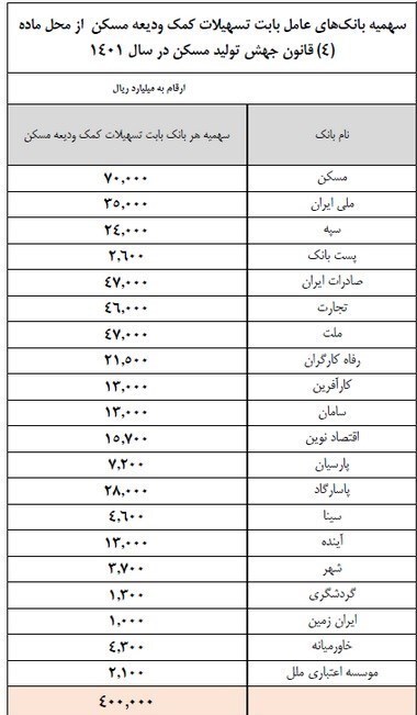 شرایط پرداخت وام ودیعه مسکن ۱۴۰۱ اعلام شد+ جزییات شرایط پرداخت وام ودیعه مسکن ۱۴۰۱ اعلام شد+ جزییات