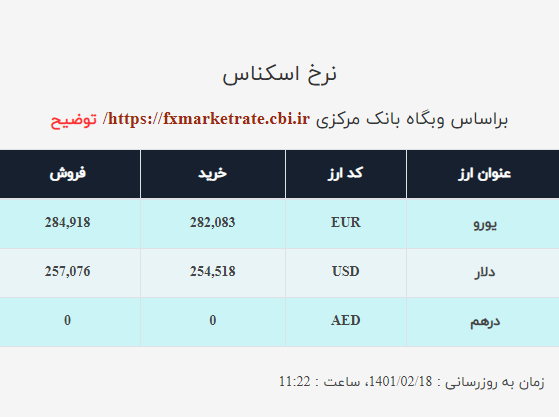 قیمت دلار صرافی ملی امروز یکشنبه ۱۸اردیبهشت ۱۴۰۱ قیمت دلار صرافی ملی امروز یکشنبه ۱۸اردیبهشت ۱۴۰۱